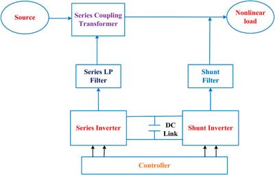 Frontiers | Analysis, monitoring, and mitigation of power quality